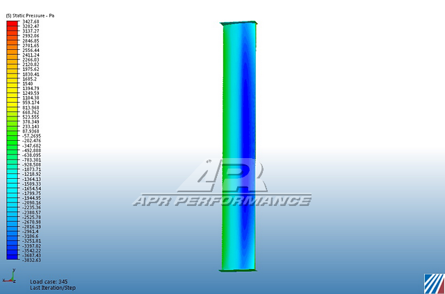 2010-2014 Ford Mustang GT-250 Carbon Fiber Adjustable Wing