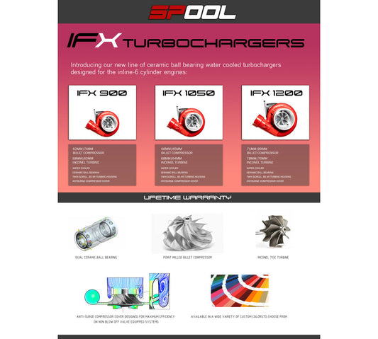 Spool Performance Billet Manifold Gen 1 B58 Top Mount Turbocharger Kit - View 2