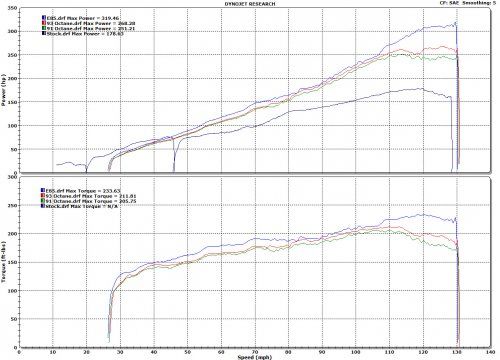 FR SPORT HKS GT Supercharger System Pro V3 Scion FR-S - BRZ - View 2